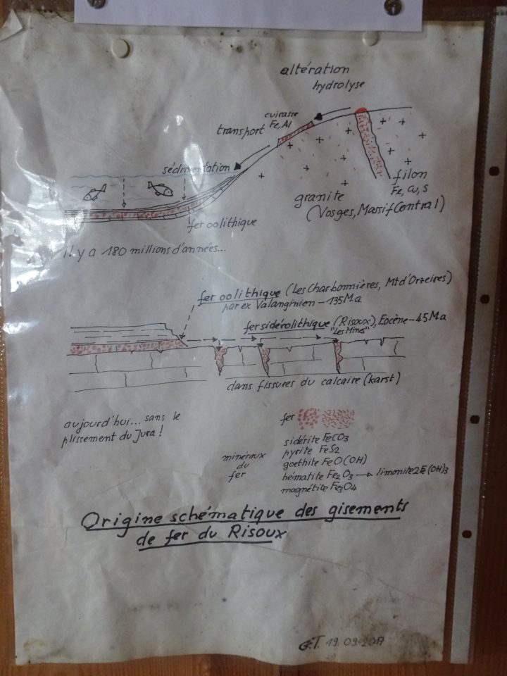 Le Poste des Mines